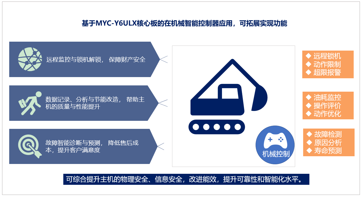 I.MX6ULL核心板在机械智能控制器应用