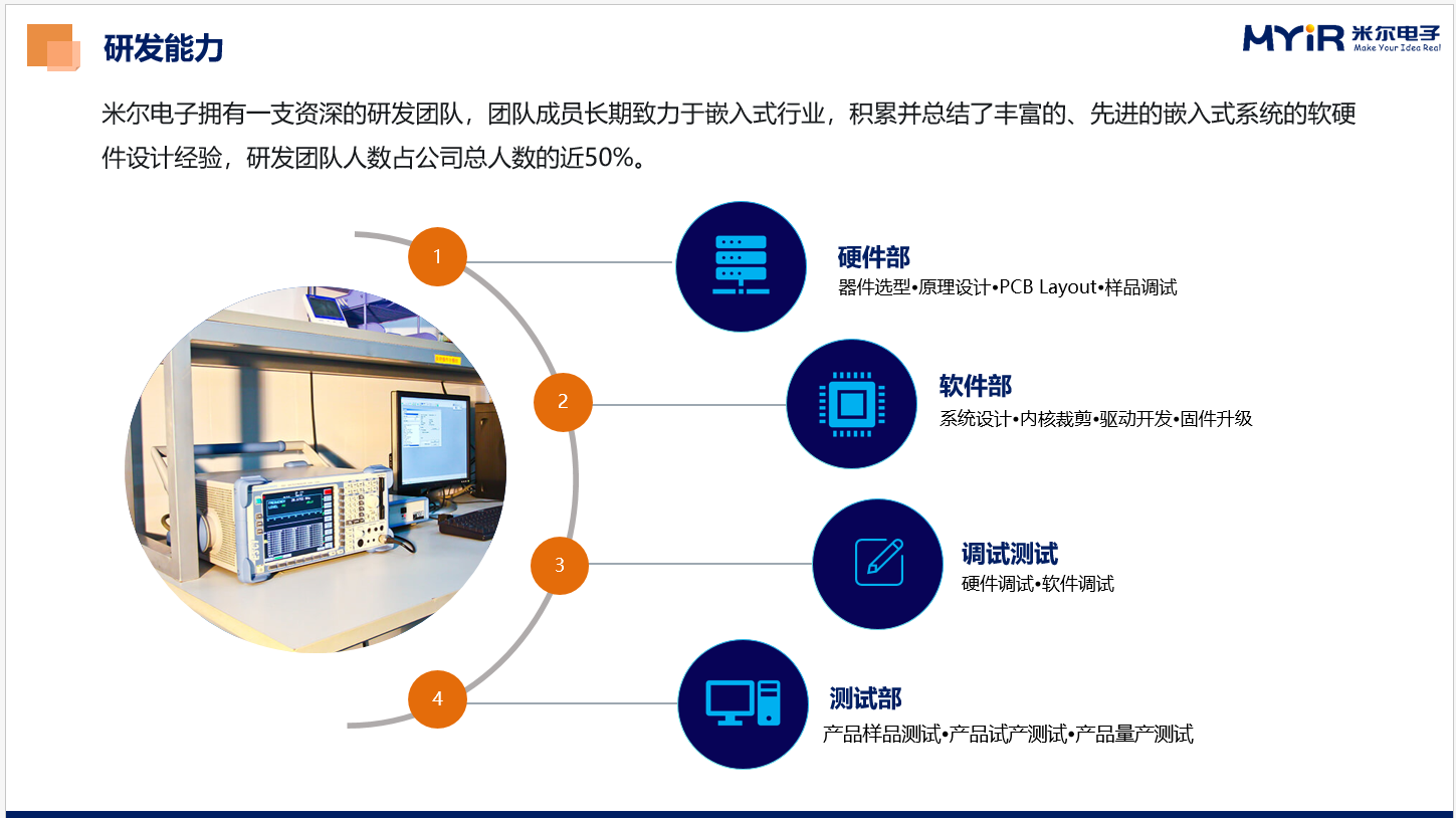 米尔电子研发能力