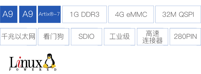 Zynq-7010/7020处理器