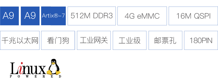 Zynq-7010核心板开发板处理器