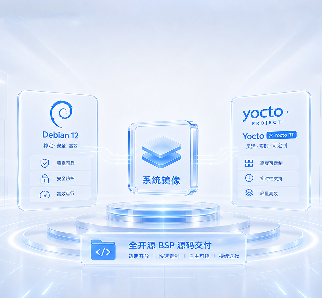 Debian 12 与 Yocto 双系统镜像，全开源 BSP 源码交付