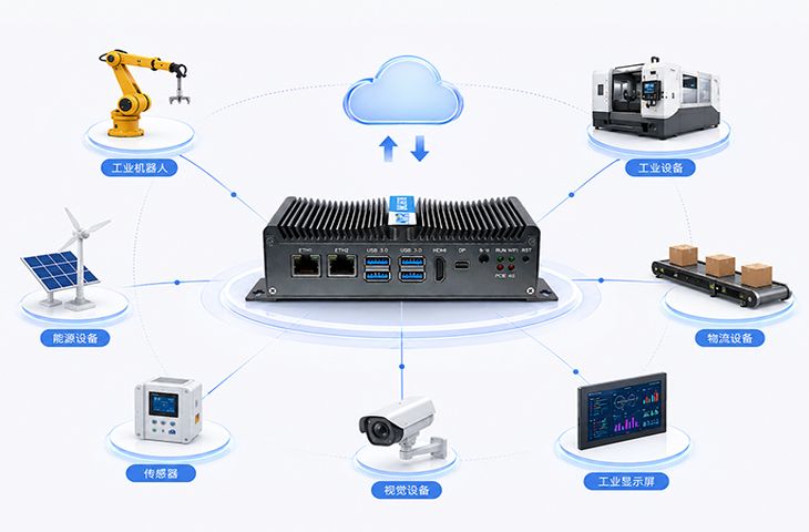 边缘计算网关