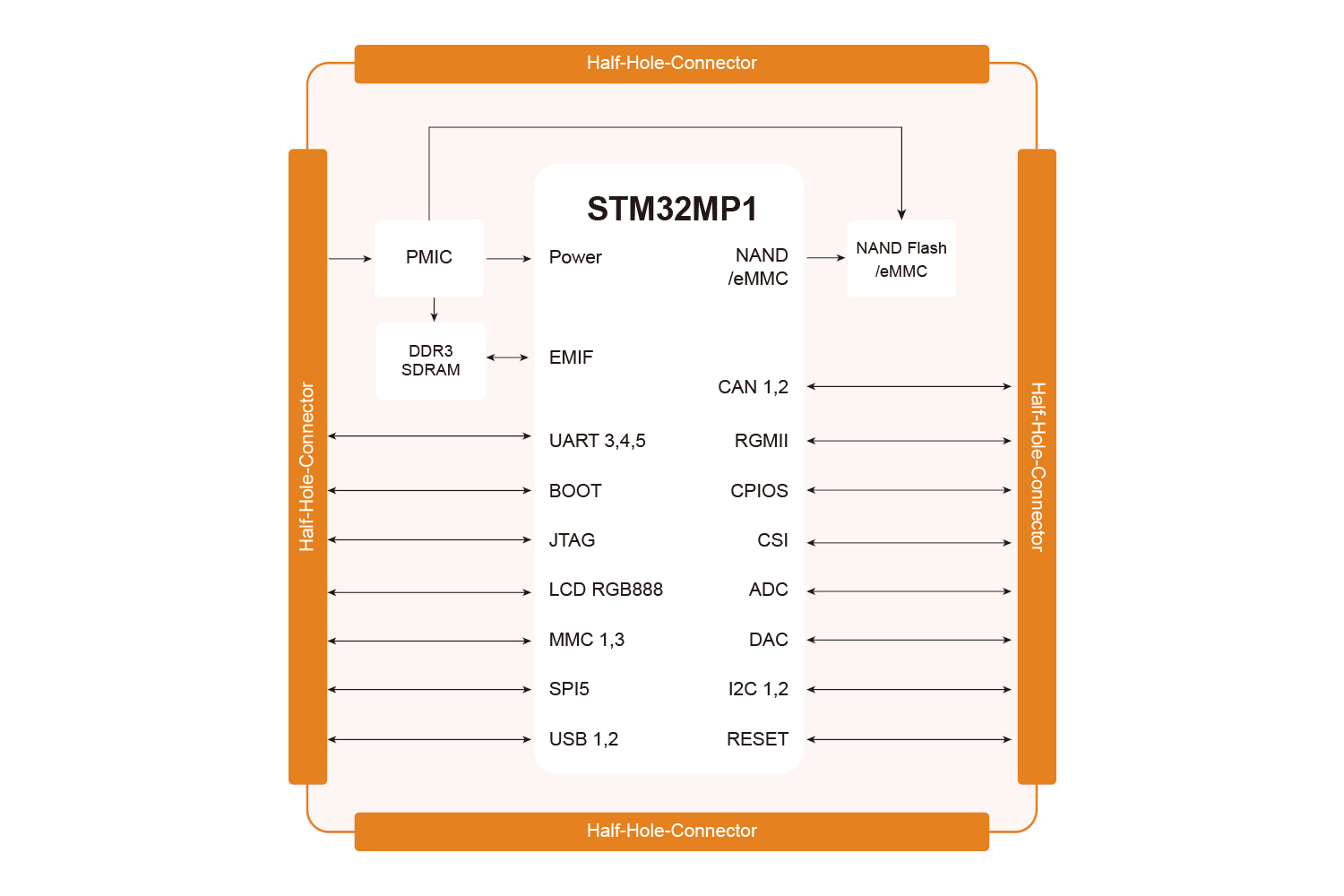 STM32MP151核心板