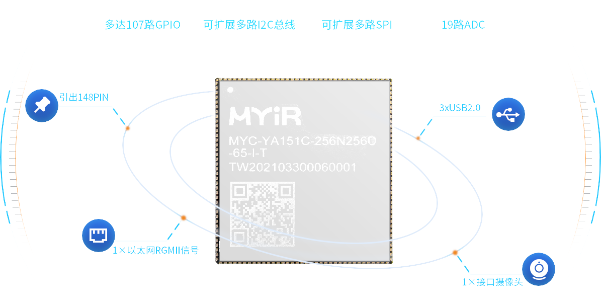 STM32MP151核心板接口丰富,性价比高