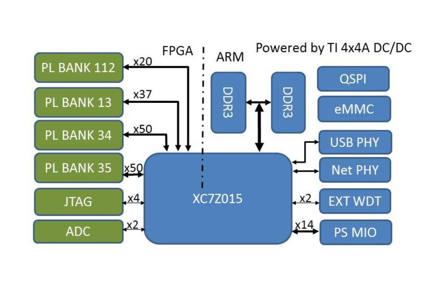 Zynq-7015核心板