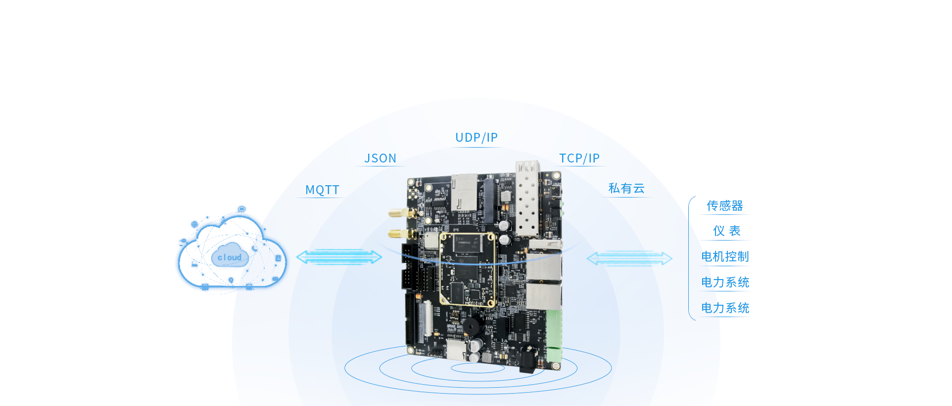 AM335x核心板接口丰富,性价比高