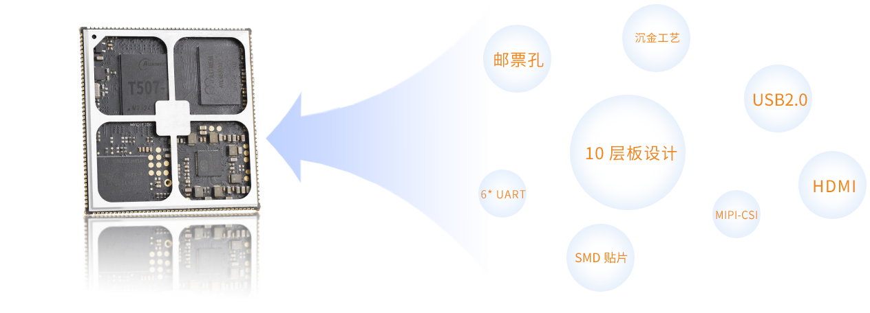 全志t507核心板接口丰富,性价比高
