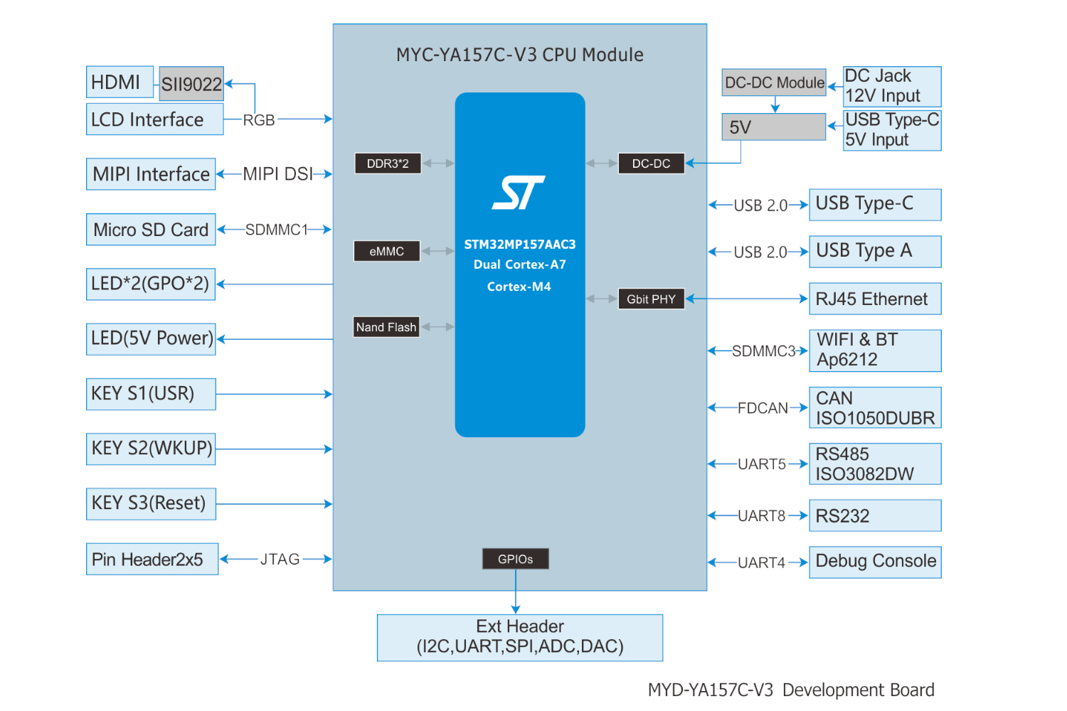 STM32MP157开发板