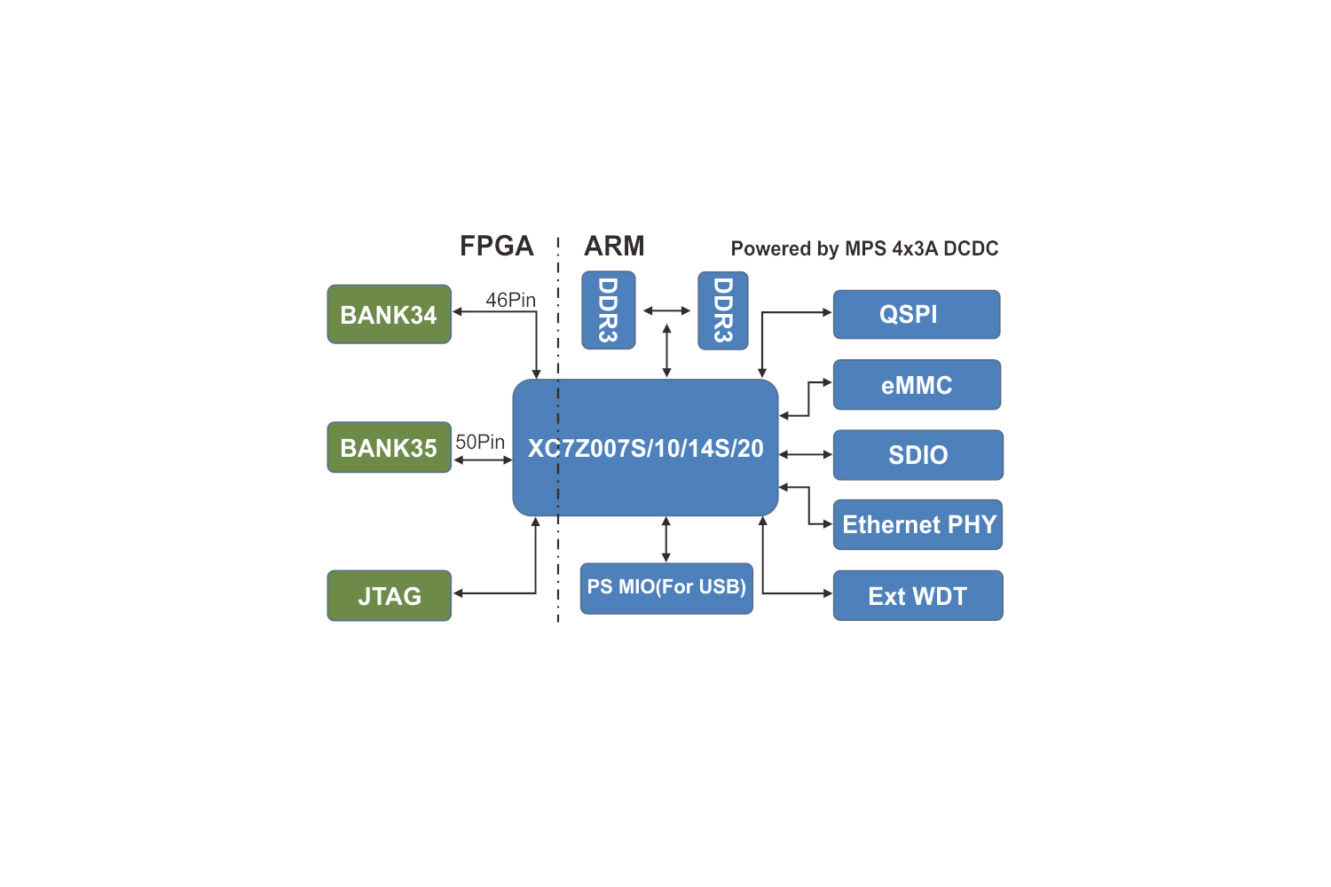 Zynq-7010核心板开发板核心板