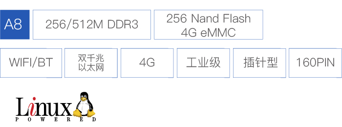 AM335x处理器