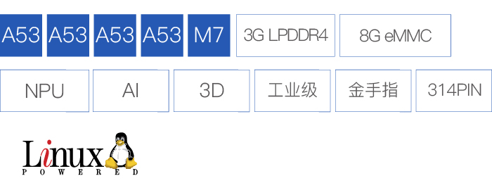 i.MX 8M Plus处理器