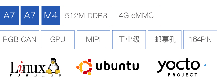 STM32MP157处理器