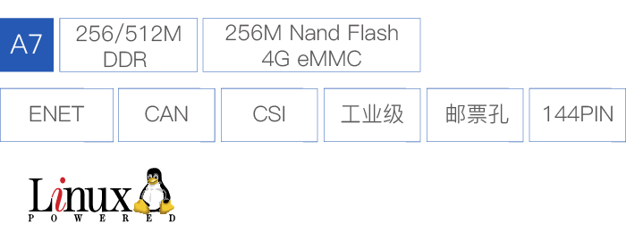 i.MX6UL处理器