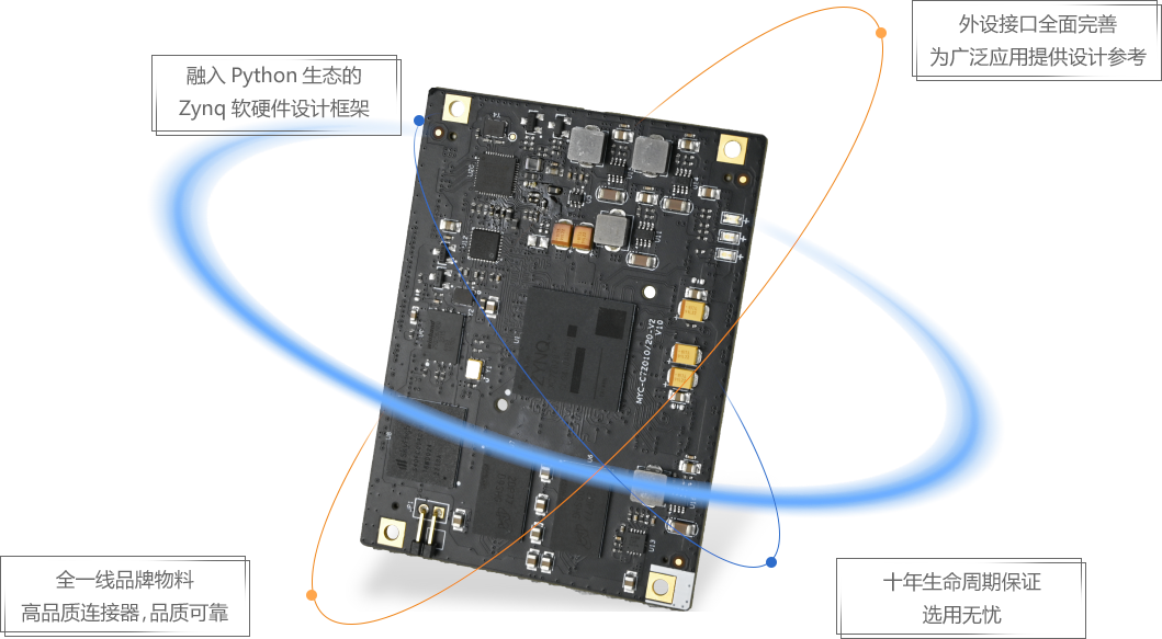 Zynq-7010/7020核心板接口丰富,性价比高