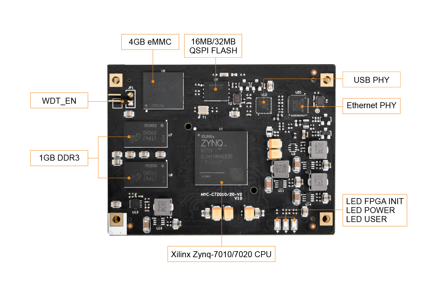 Zynq-7010/7020核心板