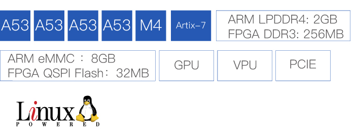 Xilinx i.MX8M Mini处理器