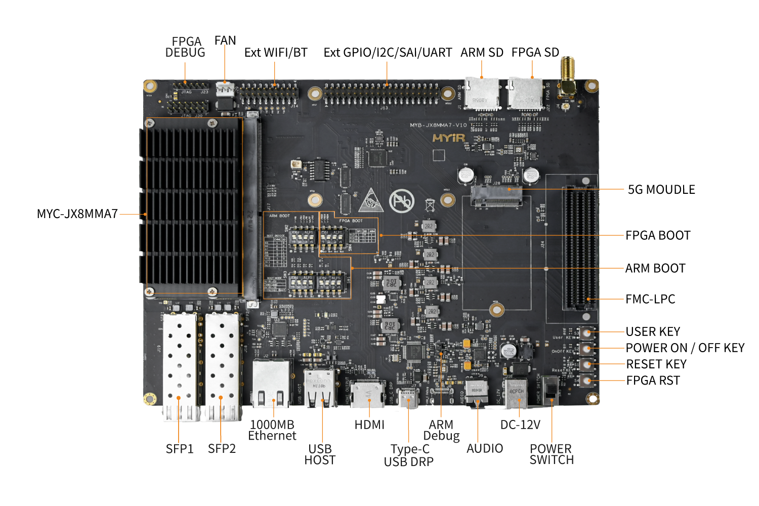 Xilinx i.MX8M Mini开发板