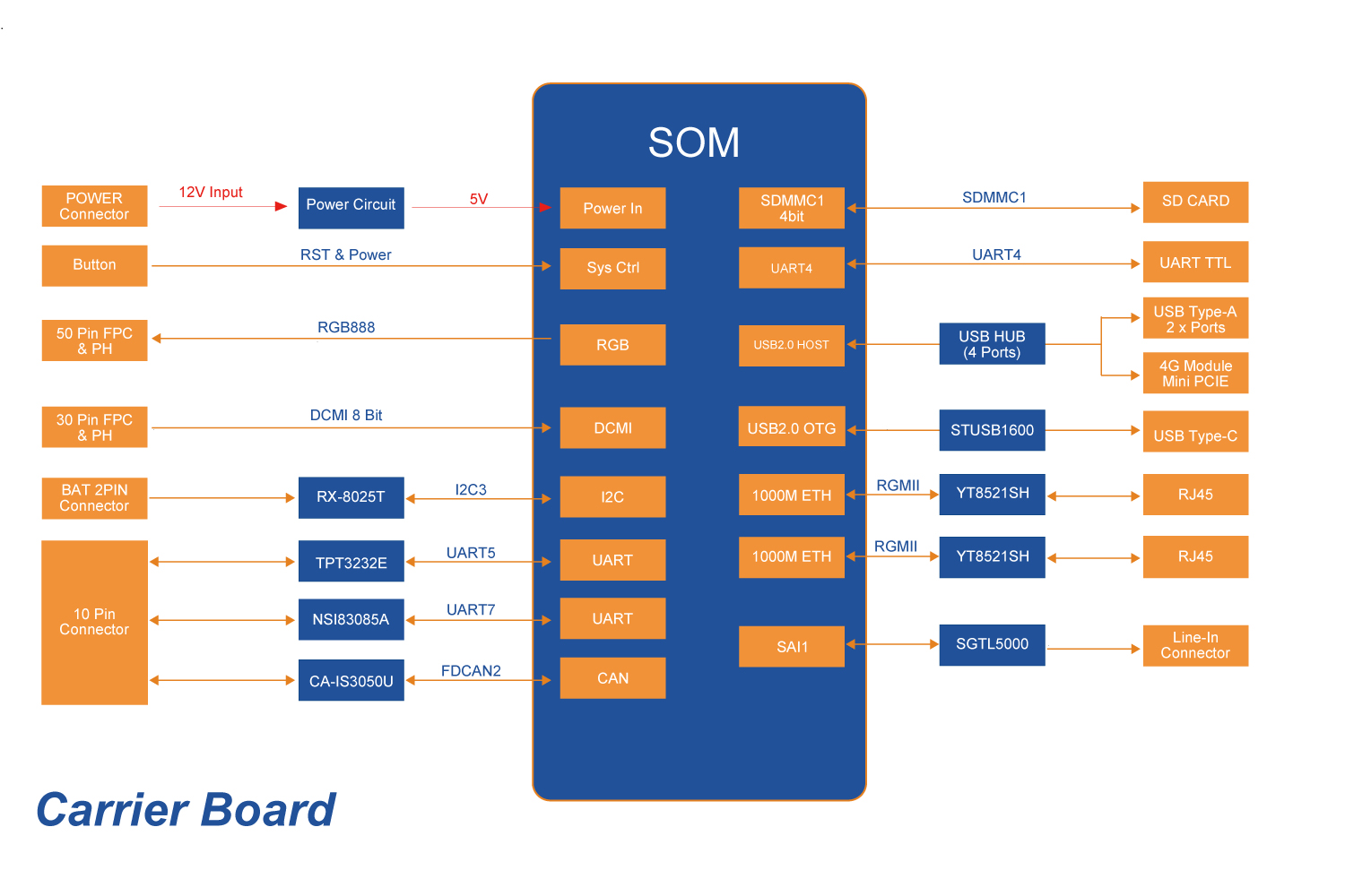 STM32MP135开发板