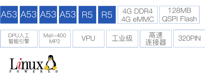 XILINX XCZU3EG处理器