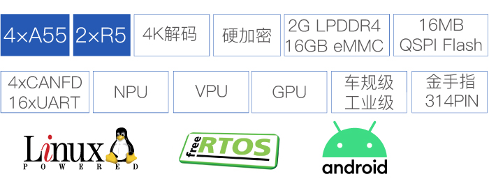 芯驰D9处理器