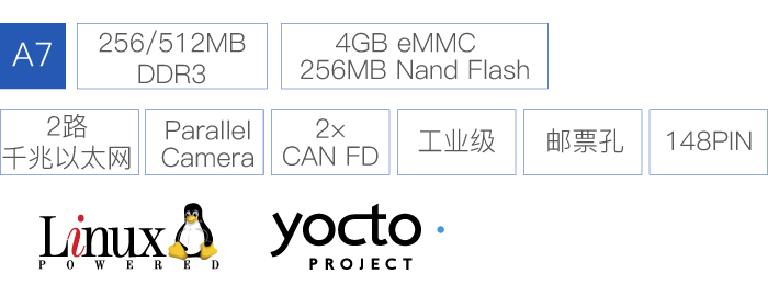 STM32MP135处理器